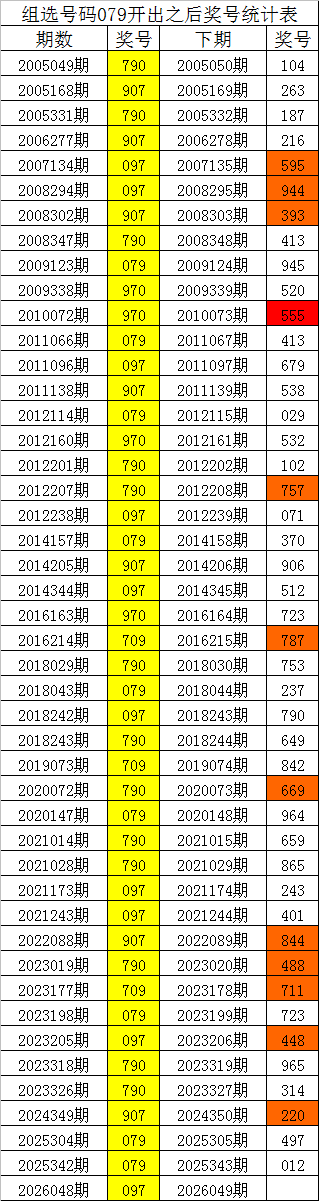 程梓琪双色,期预测,凤尾号推荐,竞彩网,中国竞彩网,竟彩网首页