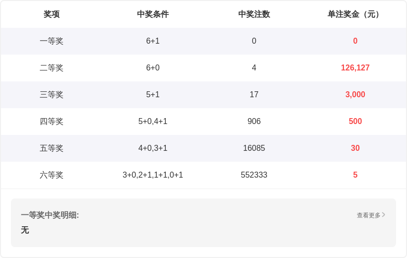 排列三五第,期林妹妹质,合分析推荐,竞彩网,中国竞彩网,竟彩网首页