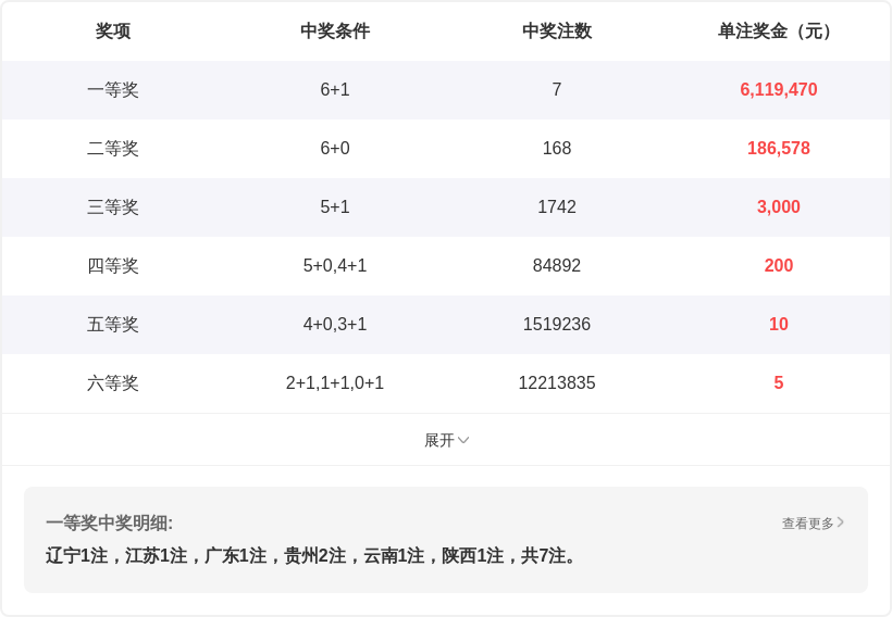 双色球,期专家推荐,号码组合分,竞彩网,中国竞彩网,竟彩网首页