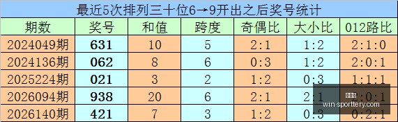 双色球养家,必备,小灰灰,竞彩网官网,竞彩网分析,竞彩网投注,竞彩网赔率,竞彩网预测