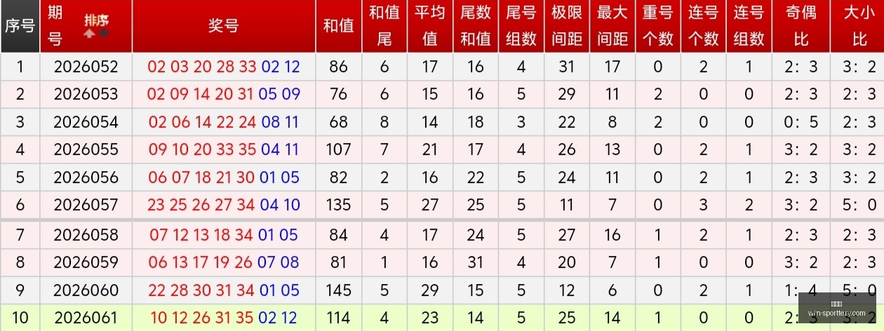 双色球养家,必备,小灰灰,竞彩网官网,竞彩网分析,竞彩网投注,竞彩网赔率,竞彩网预测