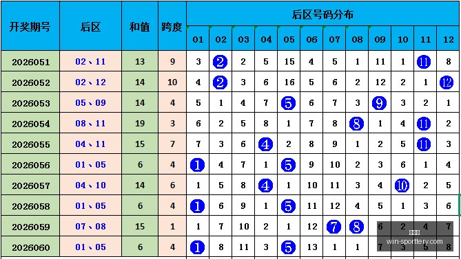 期排列三攻,刘飞深度分,重号,竞彩网官网,竞彩网分析,竞彩网投注,竞彩网赔率,竞彩网预测