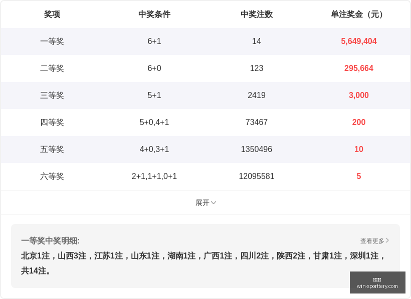 推荐,年福彩,期攻略,竞彩网官网,竞彩网分析,竞彩网投注,竞彩网赔率,竞彩网预测