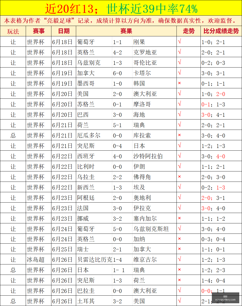 推荐,足球攻略周,世界杯赛事,竞彩网官网,竞彩网分析,竞彩网投注,竞彩网赔率,竞彩网预测