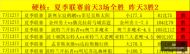 五星巅峰状,态攻略,自信之作,竞彩网官网,竞彩网分析,竞彩网投注,竞彩网赔率,竞彩网预测