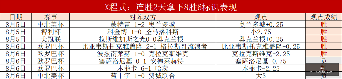 联合会杯分,日本避巴西,战法国,竞彩网官网,竞彩网分析,竞彩网投注,竞彩网赔率,竞彩网预测