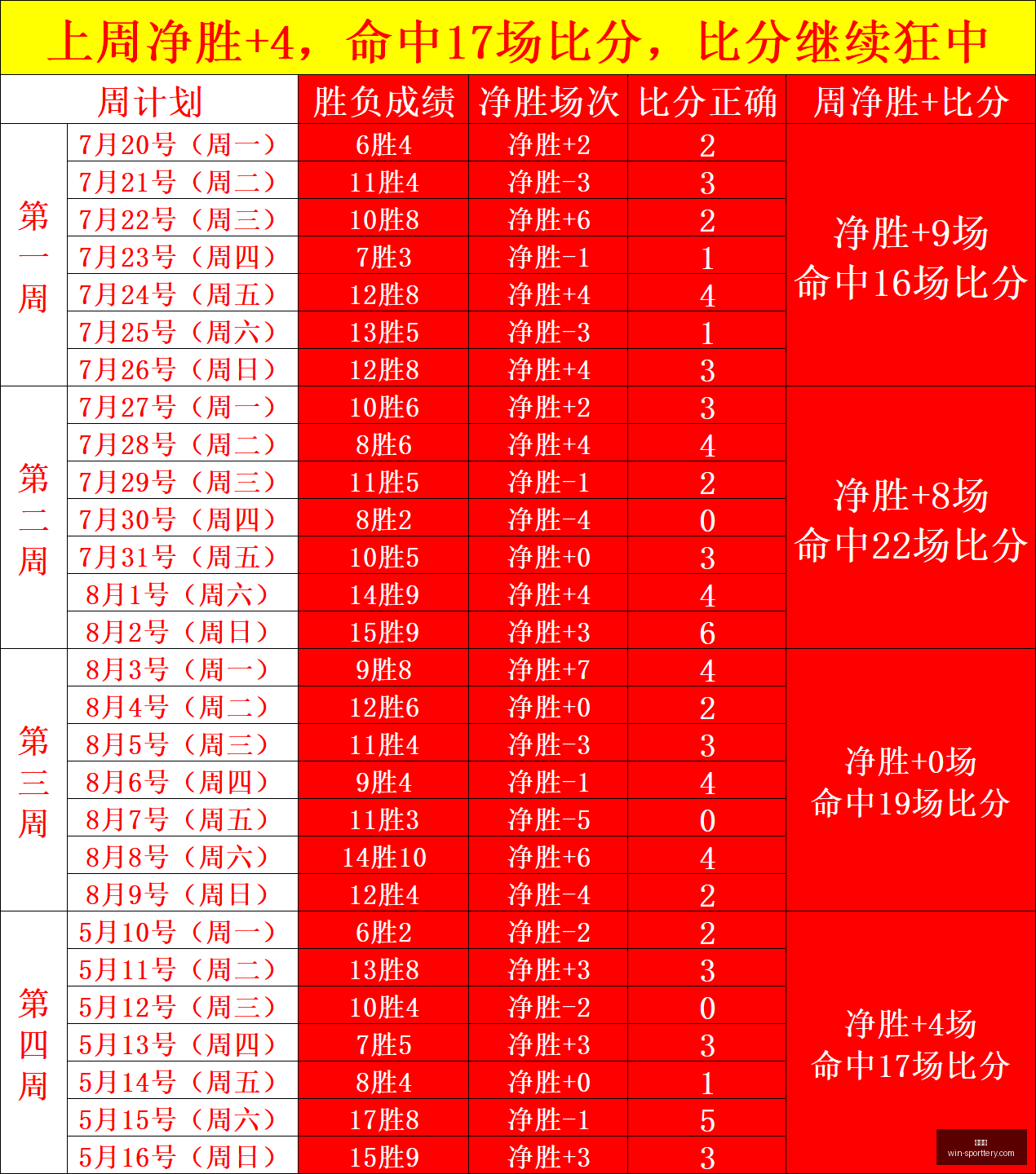 新赛季俱乐,部杯赛制解,每节,竞彩网官网,竞彩网分析,竞彩网投注,竞彩网赔率,竞彩网预测
