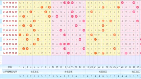 【揭秘彩界风向标】大乐透26016期独家号码预测：前区必中三码锁定，23、25、31，不容错过！