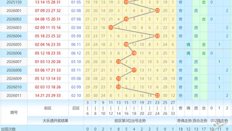 【双色球彩民必看】2026016期精准预测：三胆必中，红球神选09、12、16，大奖在望！