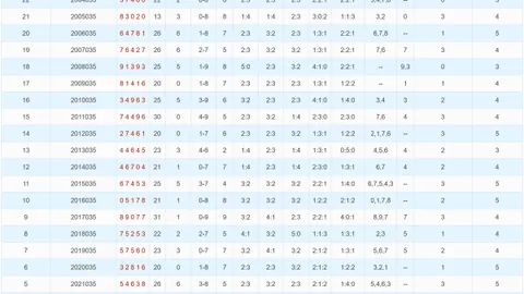 【独家揭秘】2026年福彩3D第027期精选组选号码，实时追踪，不容错过！