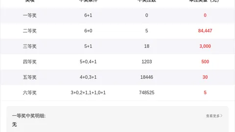 【财富盛宴】揭秘百城彩民福音：福彩3D第26期023期热门预测，跨度49，稳中求胜秘籍大公开！