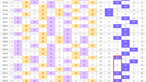 【独家揭秘】福彩大乐透015期精准定位预测，超级杀号定胆大放送：01、23、32，不容错过！