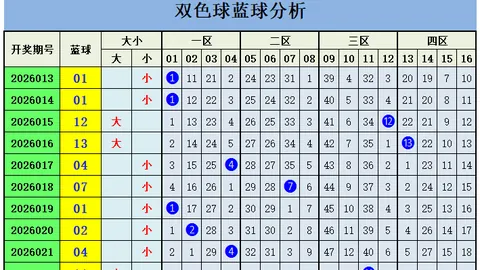 【独中彩金】大乐透016期独家预测：五颗必中胆码揭晓，01、03、05、06、11助力梦想起飞！