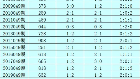 安阳双色球：期号预测1857万累奖，专家推荐冲大奖