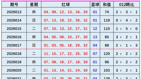 止戈2026056期排列三专家推荐质合分析及前区十码