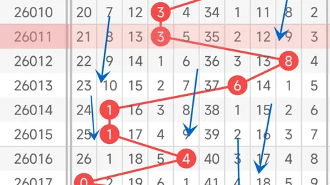 福彩3D第2026054期詹天佑推荐三胆号码