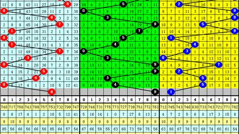 双色球023期专家质合分析推荐前区十码