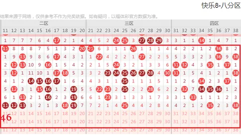 粤胜2026058期大乐透推荐：前区十码质合分析