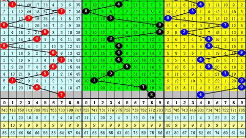 刘明排列三第2026063期推荐：独胆2，双胆29，杀一码0