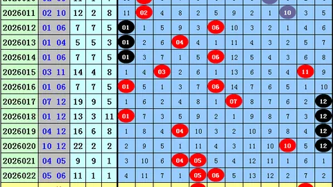 大乐透第021期专家推荐：质合分析前区十码