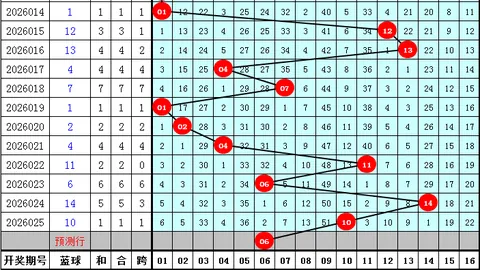 26058期大乐透专家质合分析及前区十码推荐