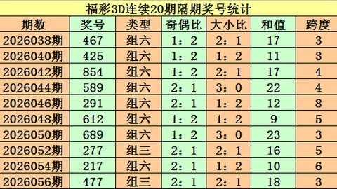 2026年069期福彩3D专家质合分析推荐：最佳定位通杀号码