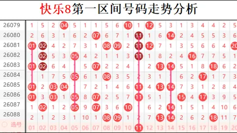 福彩3D第2026091期专家推荐关公胆码及杀号图