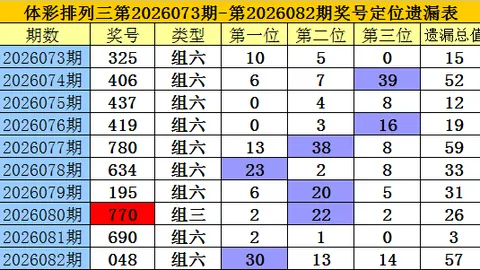 排列三第2026077期专家质合分析推荐及复式选号