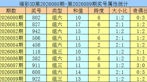 056期大乐透专家推荐：独胆新贵试机定位杀号8