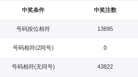 体彩排列3第095期分析：专家四胆预测，精选三码组选