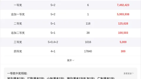 26035期七乐彩专家复胆推荐分析