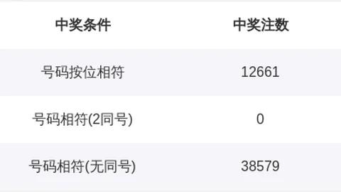 排列三第2026055期莫运旺稳中推荐分析