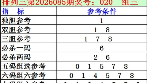 排列三26077期专家质合分析推荐前区十码