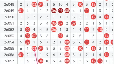 大乐透2026028期专家免费预测红蓝球杀号，验证实力