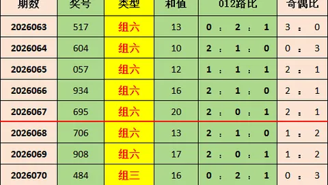大乐透期号专家质合分析推荐前区十码：048014036直选稳