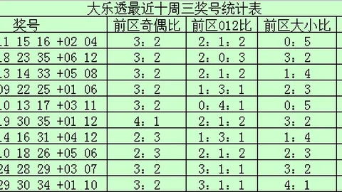 排列三2026053期遗漏数据：和值25预测概率086