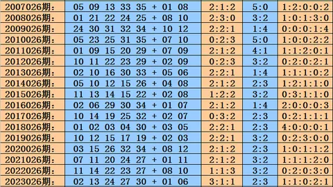 双色球26028期专家质合分析，双胆1326蓝三码助51中