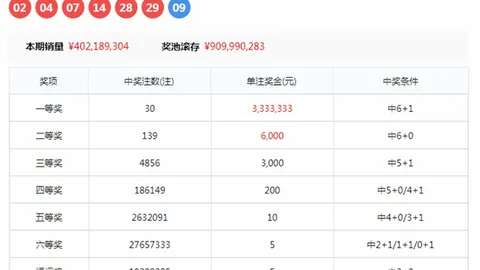 推荐 2026年，竞彩网官网，福彩3期彩一必中杀号攻略解析