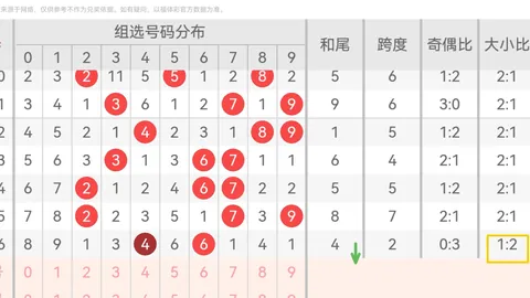 2026147期 2026福彩3张晓明第147期字谜解析：四字一句的隐藏规律