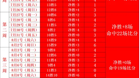2026新赛季俱乐部杯赛制解析：每节10分钟，外援登场次数限制全解读
